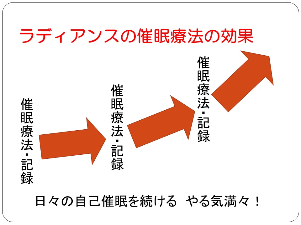 催眠療法 ヒプノセラピー と その凄い効果 催眠療法と瞑想法なら東京のラディアンス