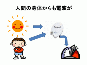 にんげんのからだからも電波が出ている