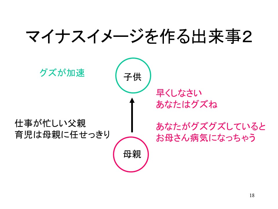 潜在意識にマイナスイメージを作る出来事２