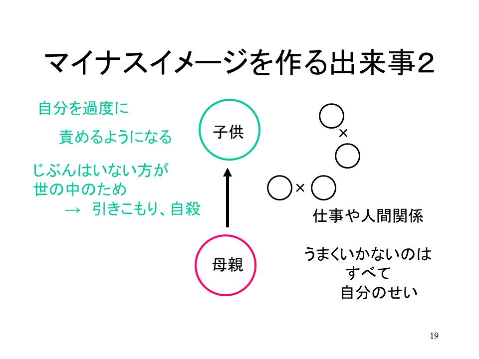 潜在意識にマイナスイメージを作る出来事2-2