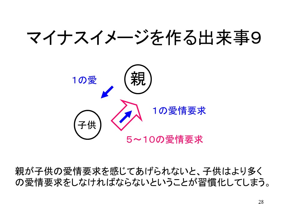 潜在意識にマイナスイメージを作る出来事 9