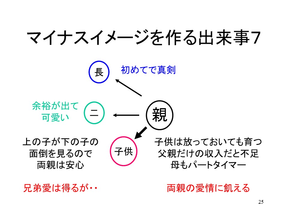 潜在意識にマイナスイメージを作る出来事7