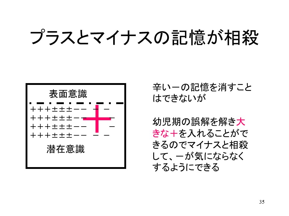 意識の仕組み　年齢退行　２