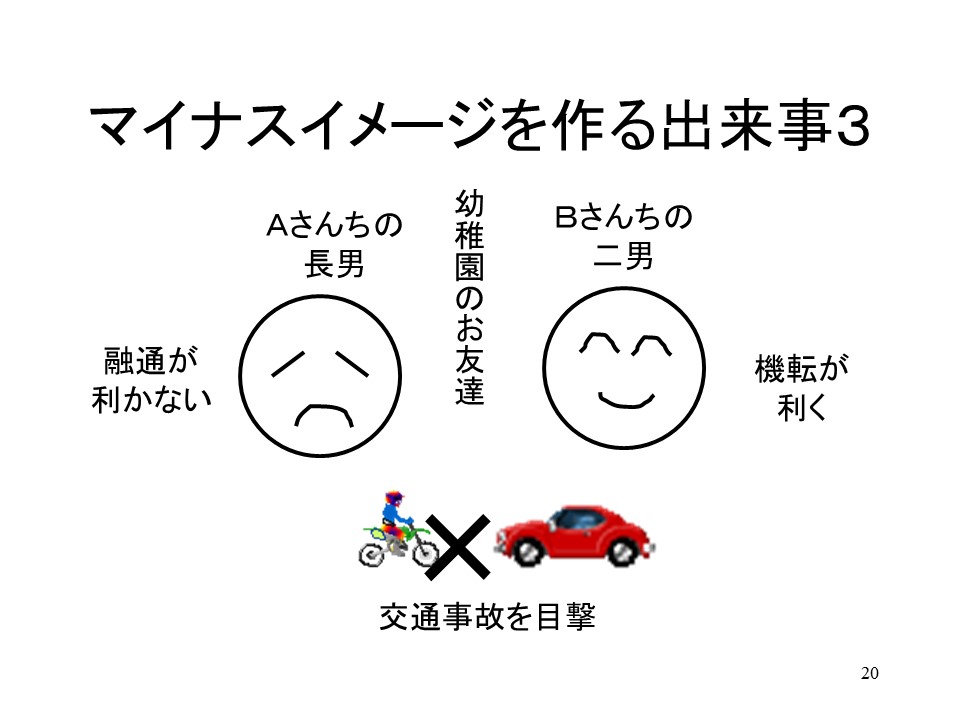 潜在意識にマイナスイメージを作る出来事3