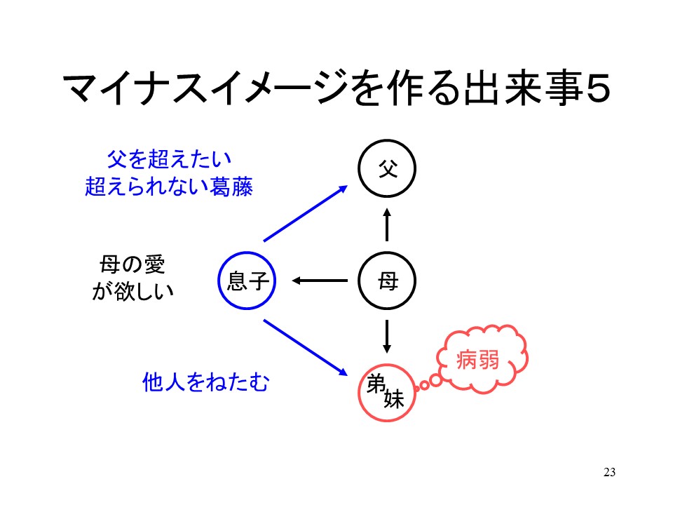 潜在意識にマイナスイメージを作る出来事5