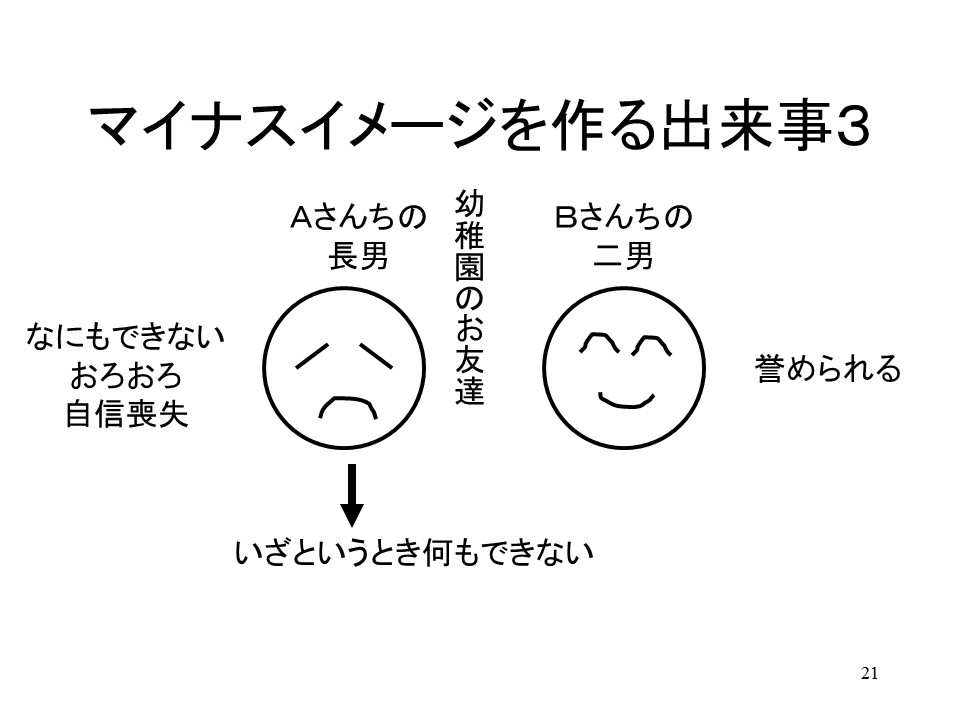 潜在意識にマイナスイメージを作る出来事3-2