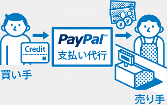 paypal_01