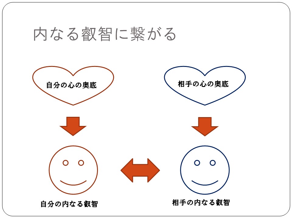 プレゼンテーション