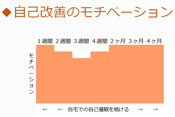 モチベーション