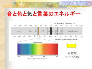 チャクラを開く　音と色時と言葉のエネルギー