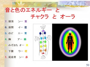 音と色のエネルギーとチャクラとオーラ