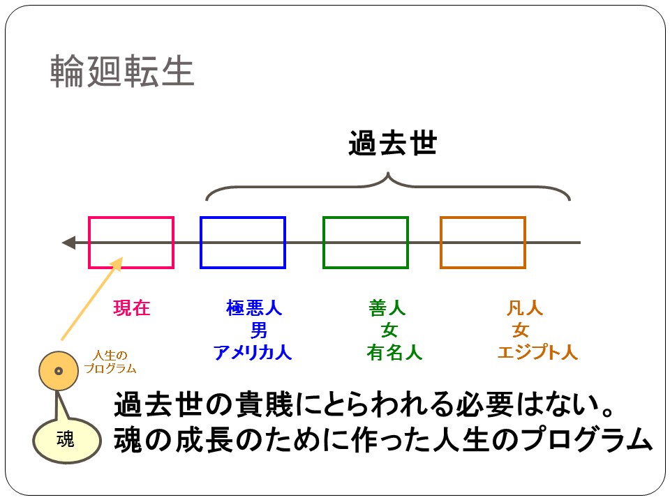 輪廻転生