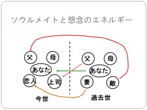 想念のエネルギー