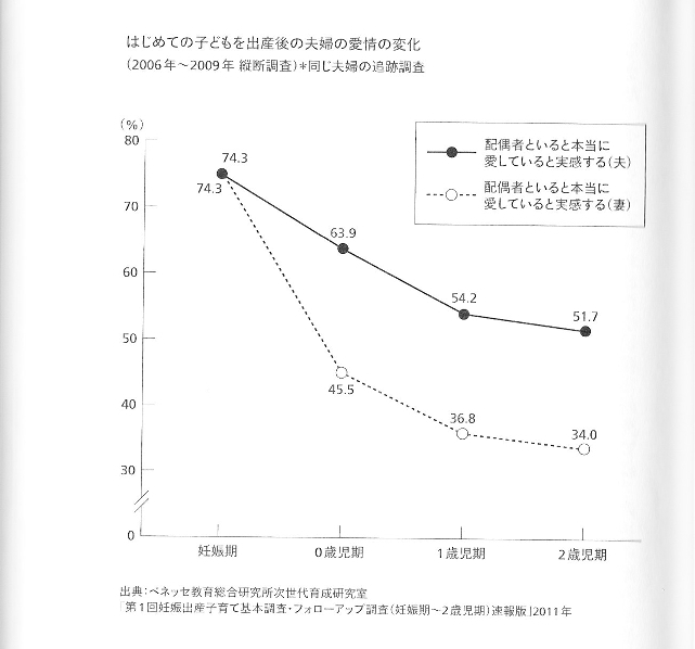 lovecurve