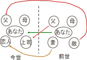 カルマの解消