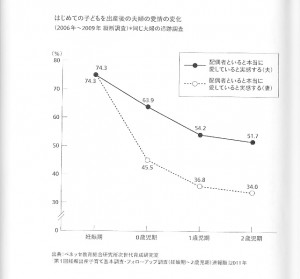 lovecurve