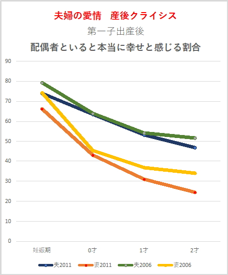 産後クライシス