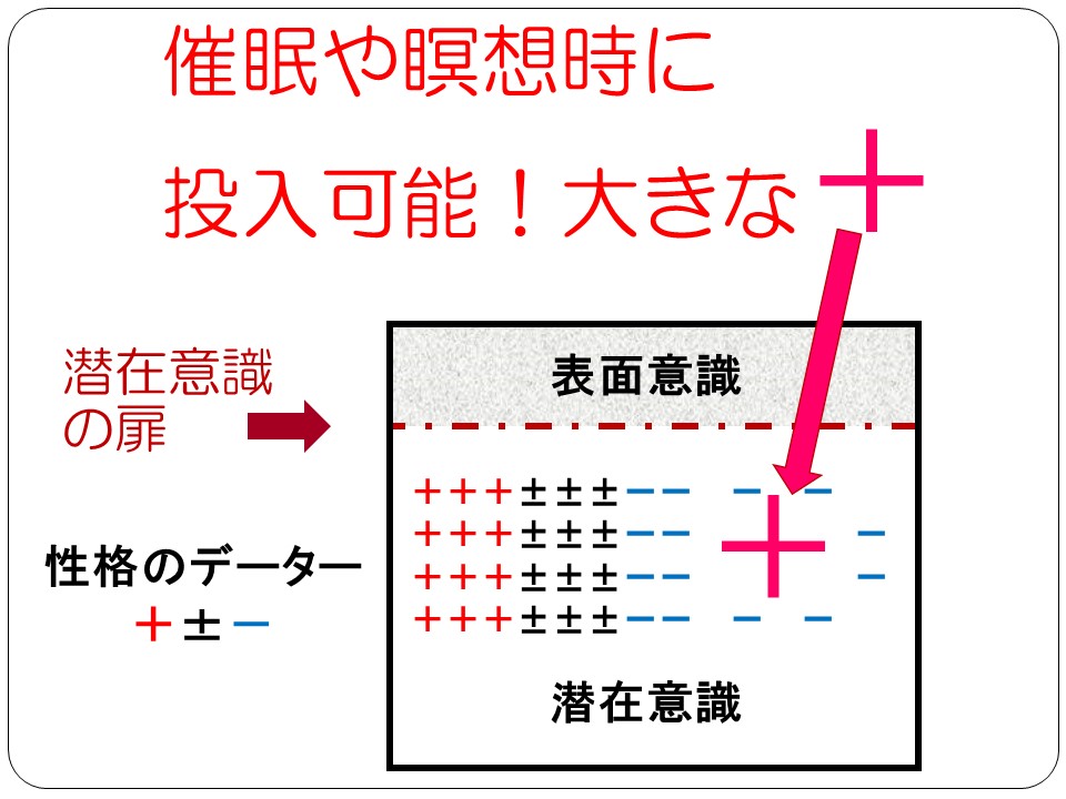 潜在意識のデーターの書き換え