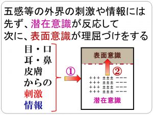 潜在意識の反応