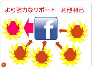 フェイスブックグループ