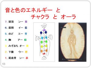 チャクラとオーラ