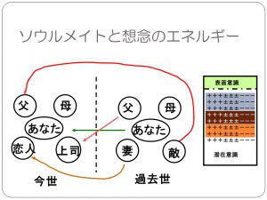 ソウルメイト