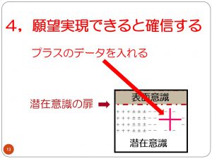 願望実現できると確信する